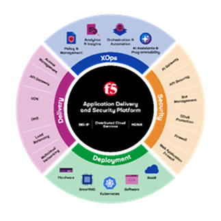 AI Launches: Cybersecurity, AI Agents, product specs, business operating system, automobile, consumer & MSME lending, cloud, data streaming
