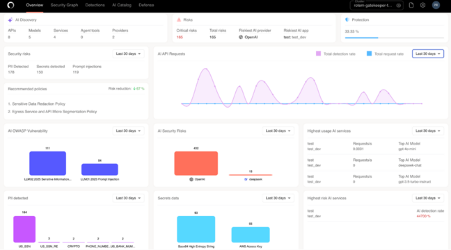 AI Launches: Cybersecurity, Gen AI, Healthtech, Enterprise AI & Voice AI